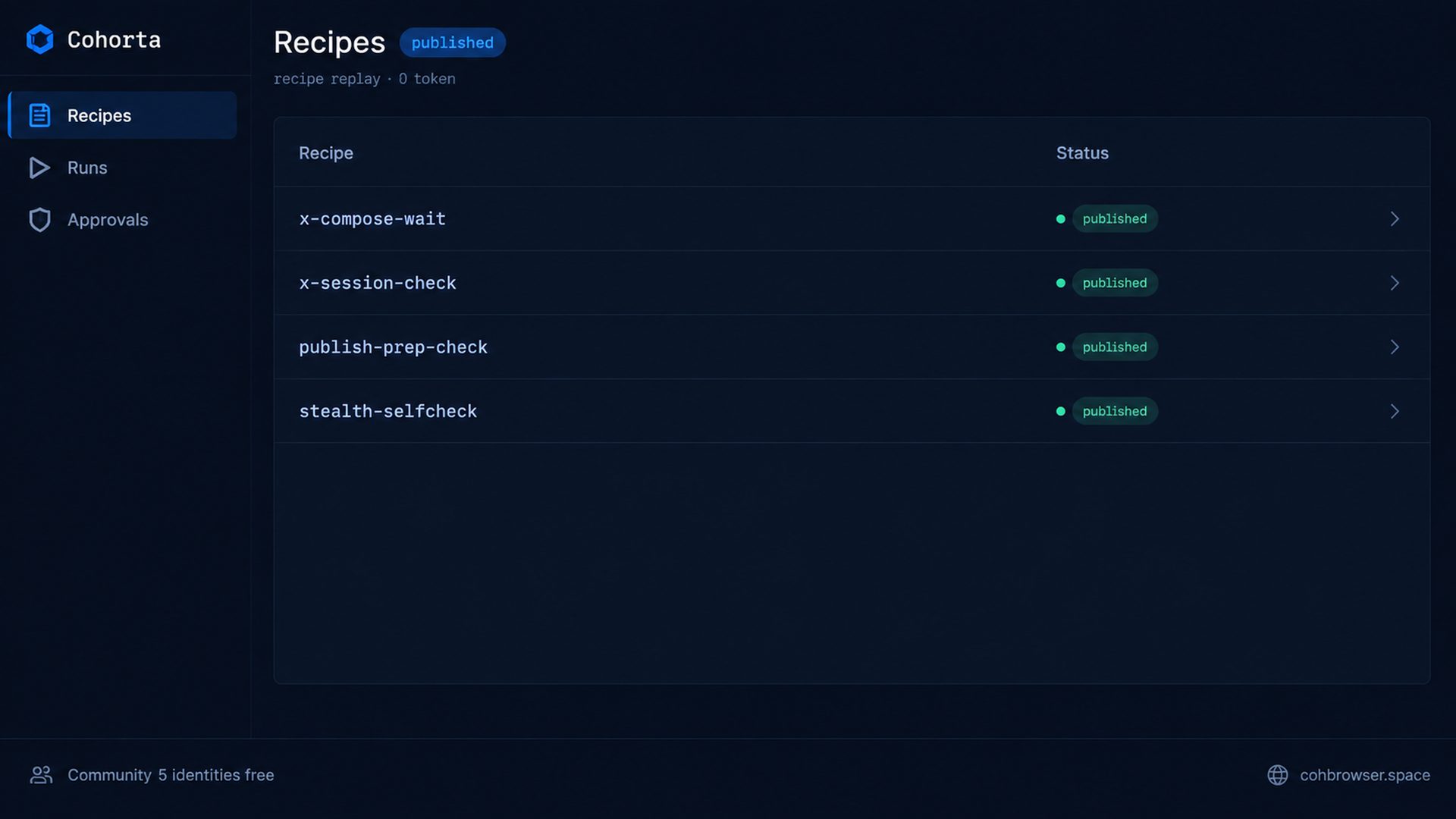 Cohorta recipe list: x-compose-wait, x-session-check, publish-prep-check, stealth-selfcheck. Caption: recipe replay · 0 token.